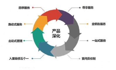 遠洋服務榮膺“2021物業服務力百強企業”，多元業態協同發展彰顯綜合實力
