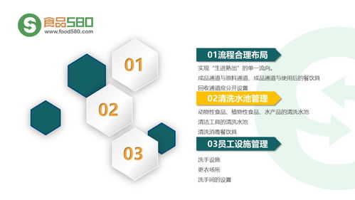 圖解餐飲業食品安全管理體系 構建高效企業管理機制